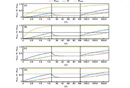 Τw的简单介绍